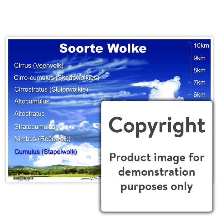 Soorte Wolke Wall Charts And Posters