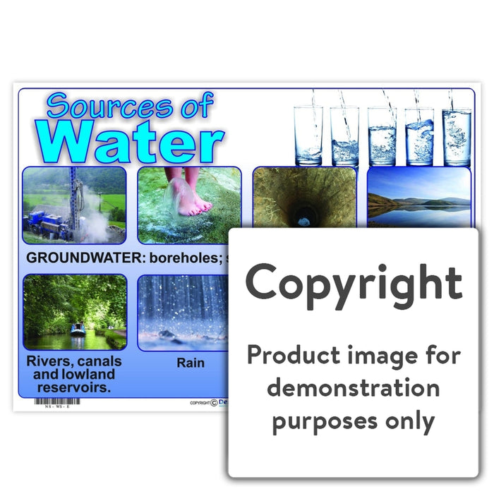 Sources Of Water Wall Charts And Posters