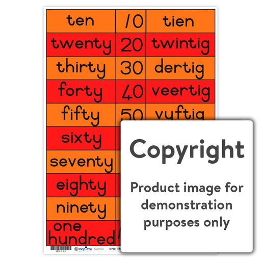 10 To 100 (Counting In Tens): Numerals And Words (Eng & Afr) Wall Charts Posters