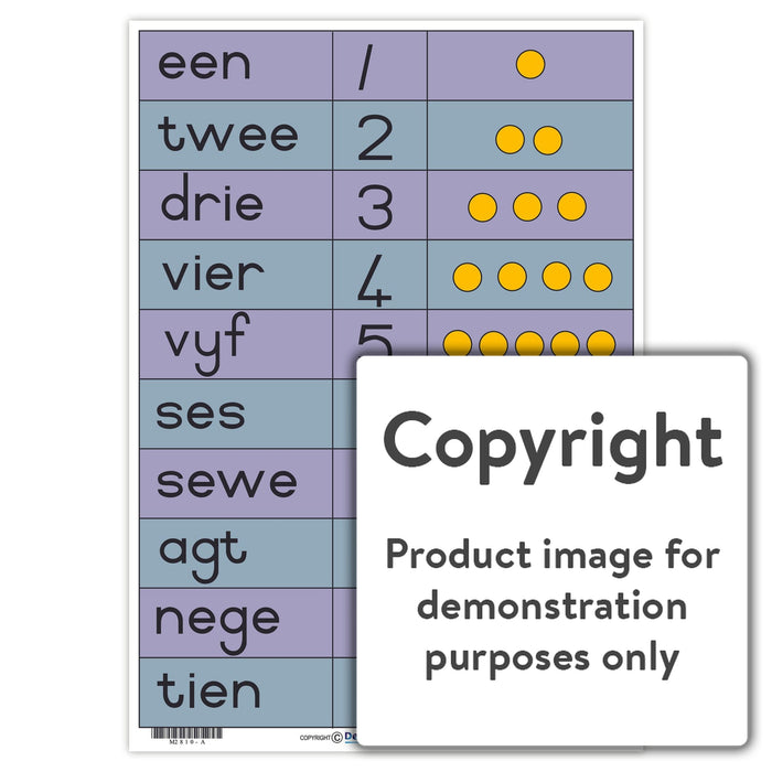 Names, Numerals, and Dots: 1 - 10 (Afrikaans)