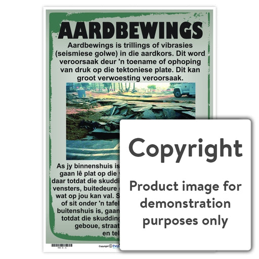Aardbewings Wall Charts And Posters