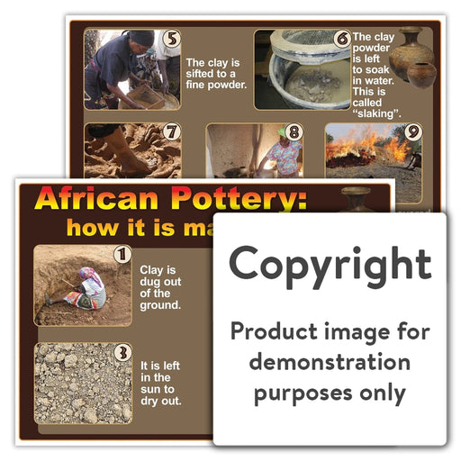 African Pottery: How It Is Made Wall Charts And Posters
