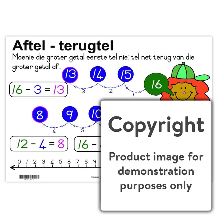 Aftel - Terugtel Wall Charts And Posters