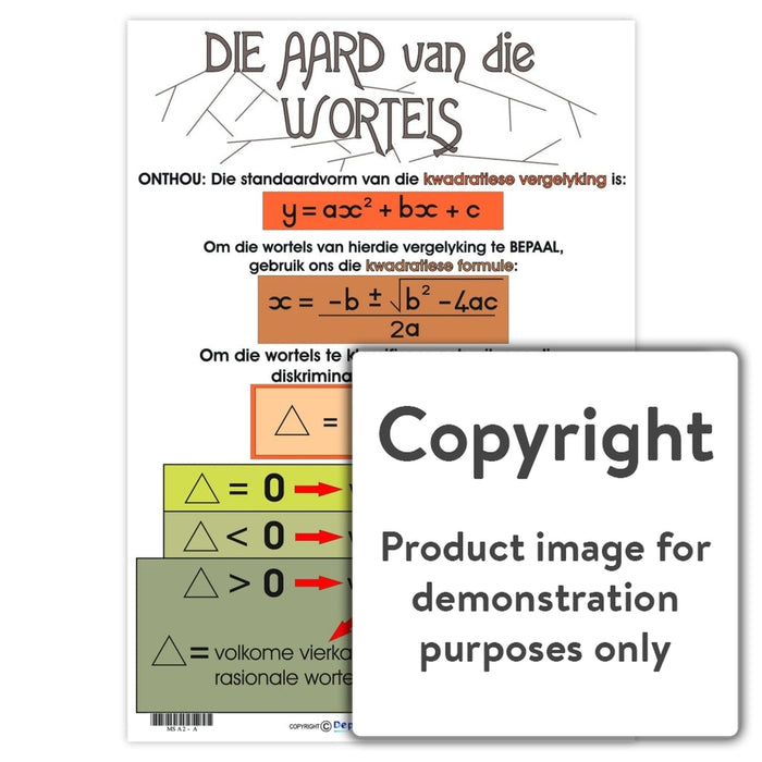 Algebra: Die Aard Van Wortels Wall Charts And Posters