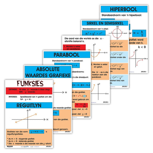 Algebra: Funksies Wall Charts And Posters