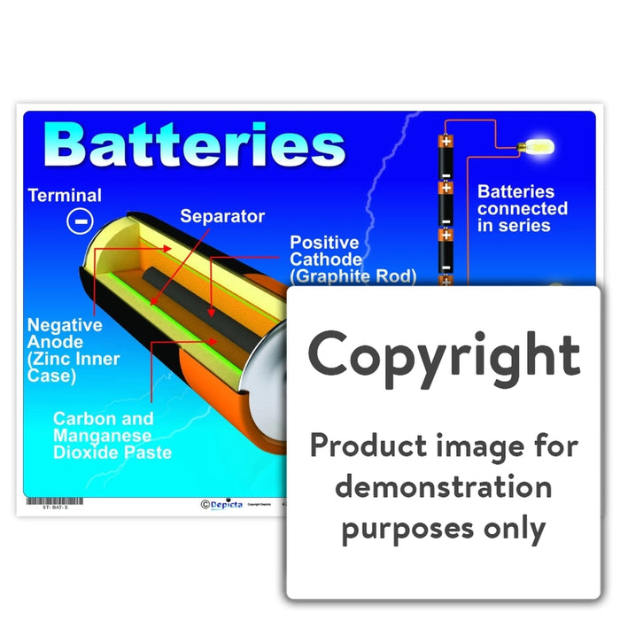 Batteries Wall Charts And Posters