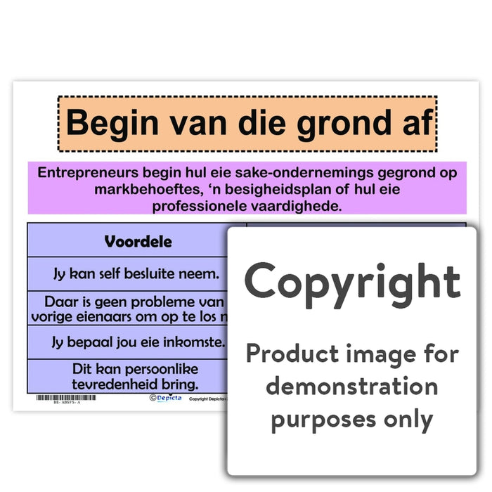 Begin Van Die Grond Af Wall Charts And Posters
