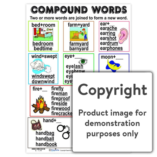 Compound Words Wall Charts And Posters