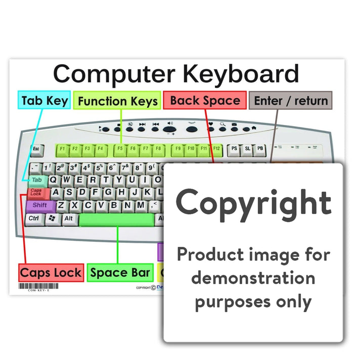 Computer Keyboard Wall Charts And Posters