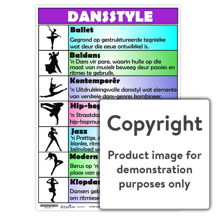 Dansstyle Wall Charts And Posters