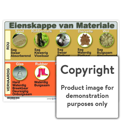 Eienskappe Van Materiale Wall Charts And Posters