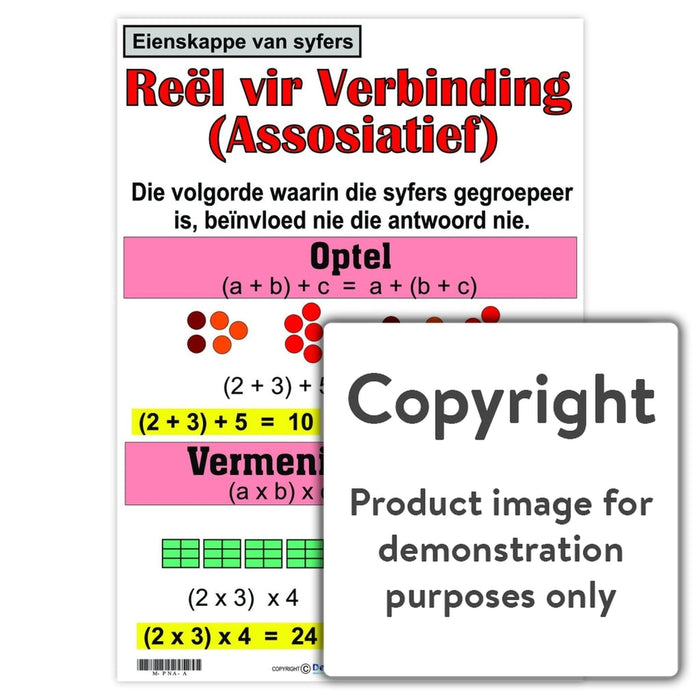 Eienskappe Van Syfers: Reel Vir Verbinding (Assosiatief) Wall Charts And Posters