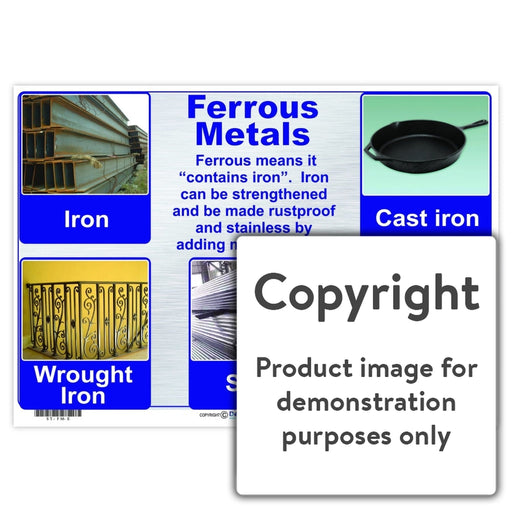 Ferrous Metals Wall Charts And Posters