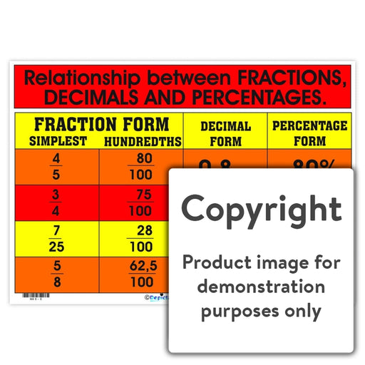 Fractions Decimals Percentages Wall Charts And Posters