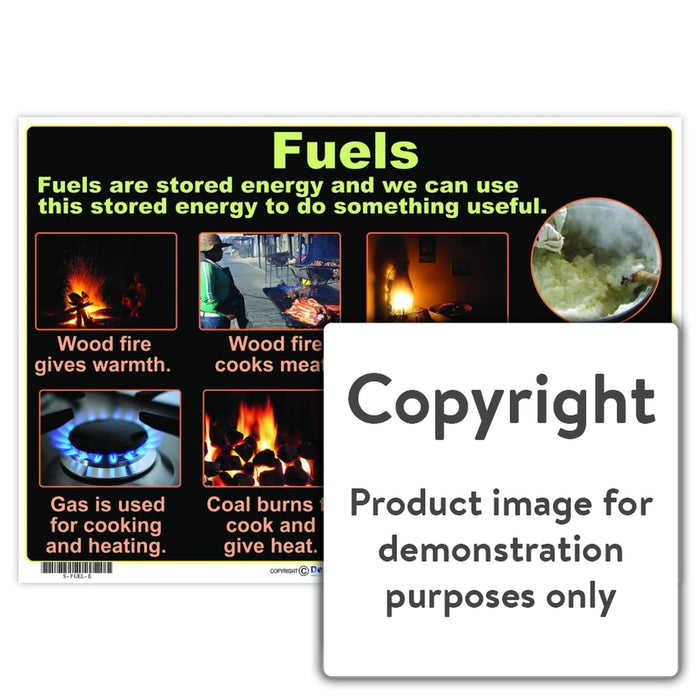 Fuels Wall Charts And Posters