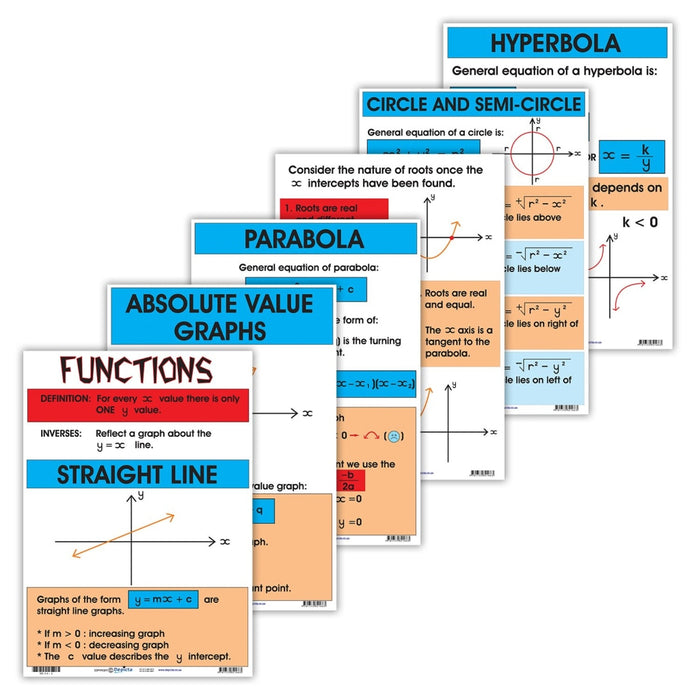 Functions Wall Charts And Posters