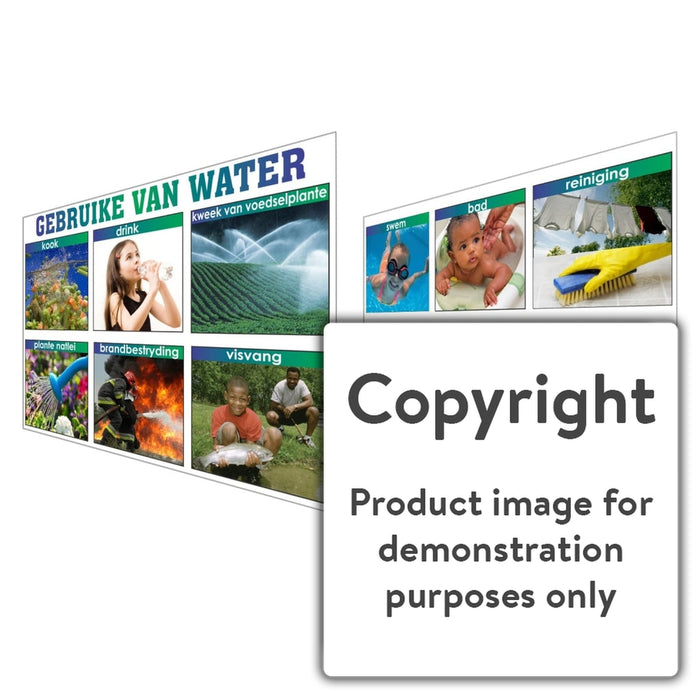 Gebruike Van Water Wall Charts And Posters