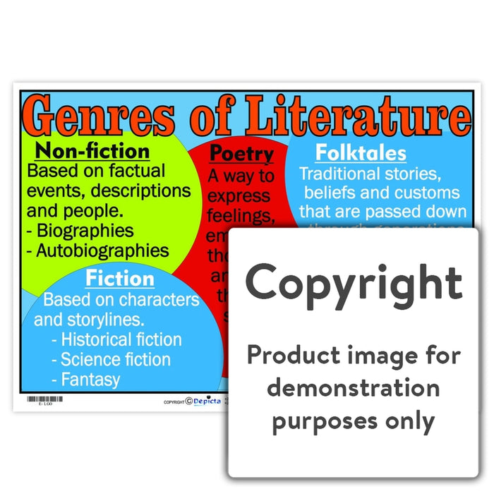 Genres Of Literature Wall Charts And Posters
