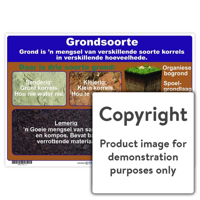 Grondsoorte Wall Charts And Posters