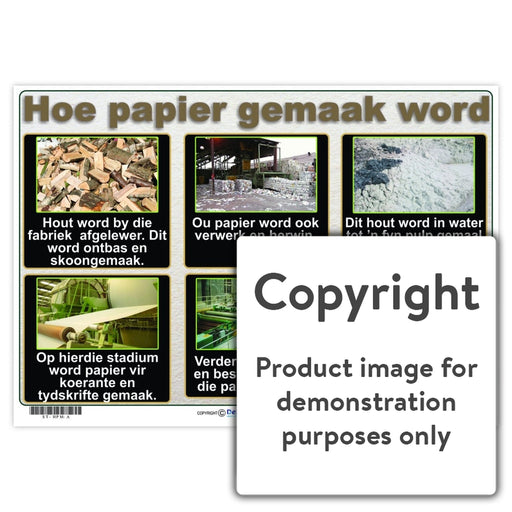 Hoe Papier Gemaak Word Wall Charts And Posters