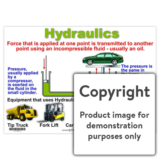 Hydraulics Wall Charts And Posters