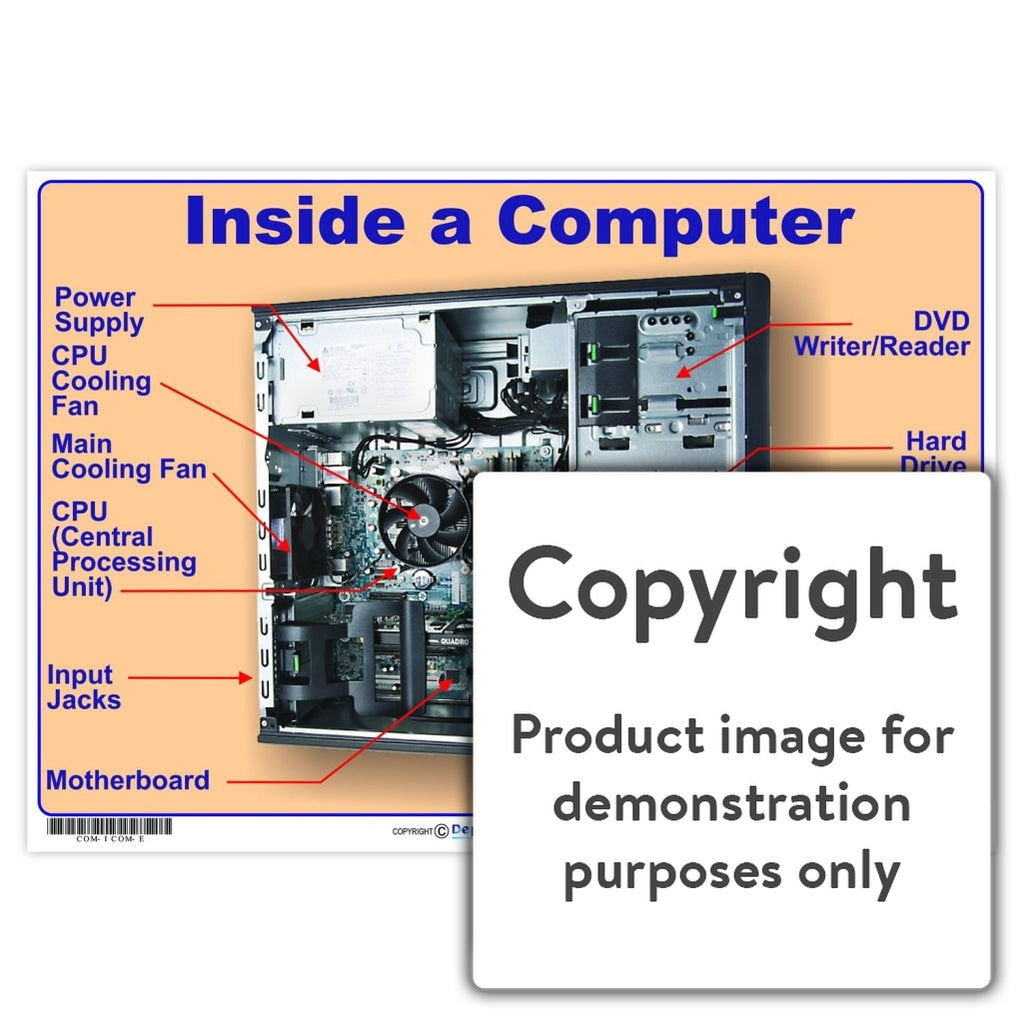 Computer Hardware Labelled Diagram The Components Of A Computer System