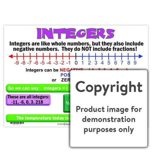 Integers Wall Charts And Posters