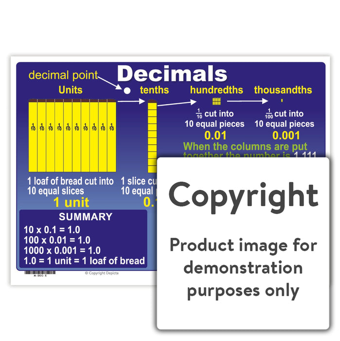 Decimals