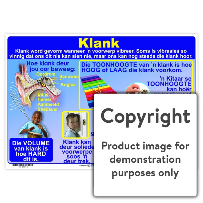 Klank Wall Charts And Posters