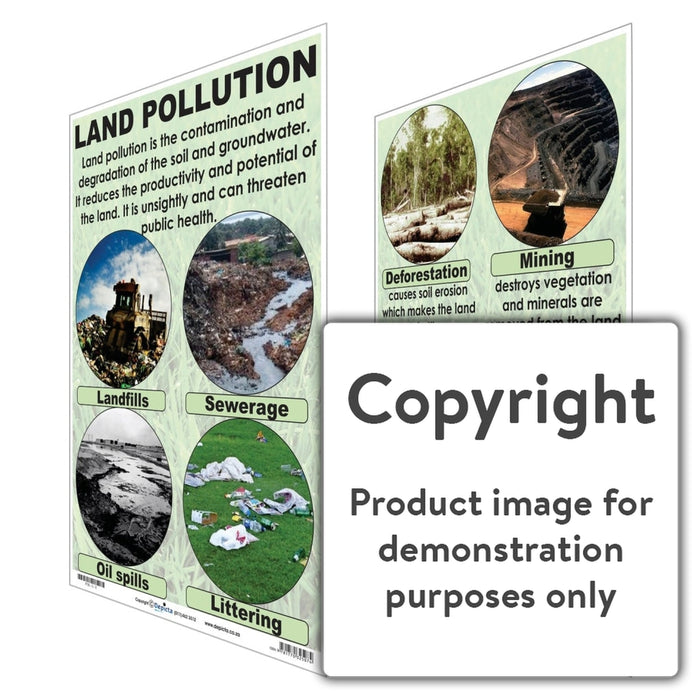 Land Pollution Wall Charts And Posters