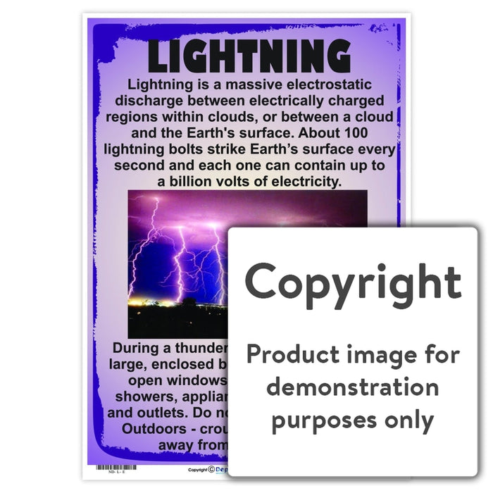 Lightning Wall Charts And Posters