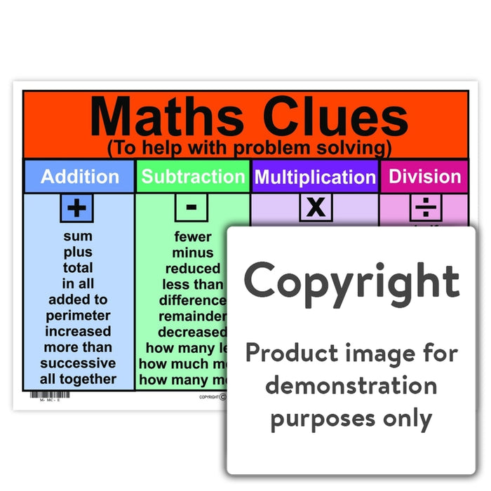 Maths Clues (To Help With Problem Solving) Wall Charts And Posters