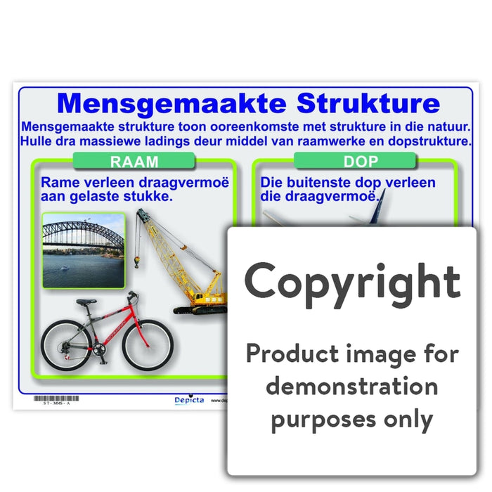 Mensgemaakte Strukture Wall Charts And Posters