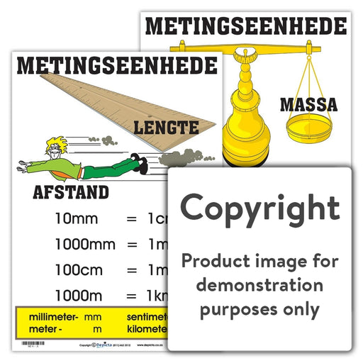 Metingseenhede Wall Charts And Posters