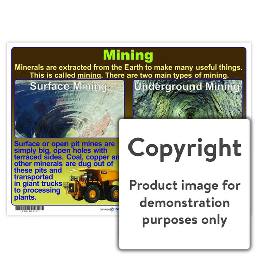 Mining Wall Charts And Posters