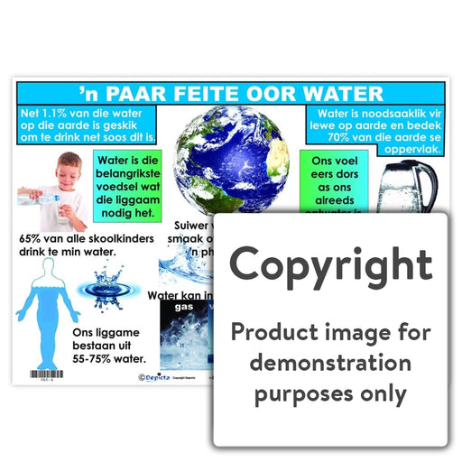 N Paar Feite Oor Water Wall Charts And Posters