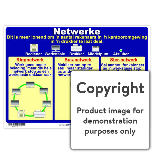 Netwerke Wall Charts And Posters