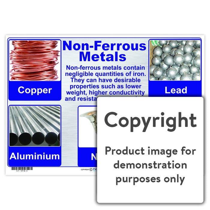 Non-Ferrous Metals Wall Charts And Posters