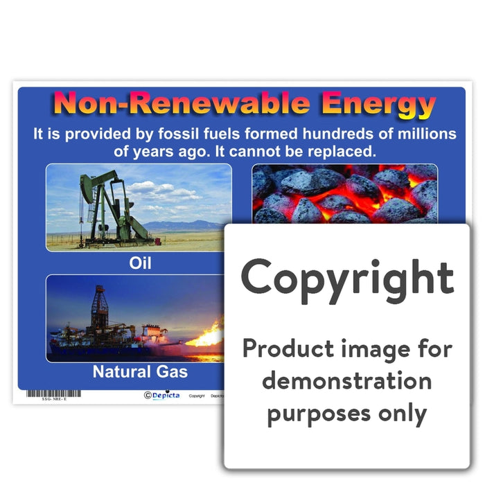Non-Renewable Energy Wall Charts And Posters