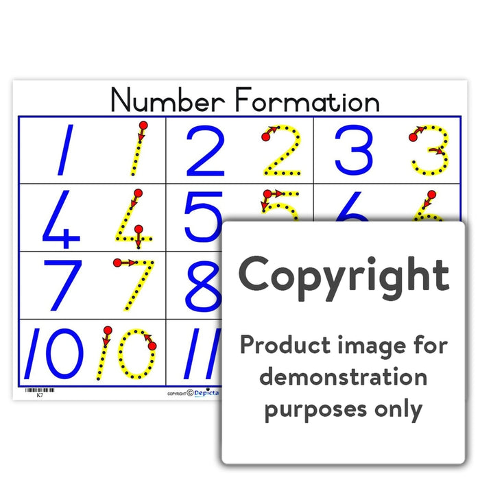 Number Formation — Depicta