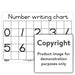 Number Writing Chart Wall Charts And Posters