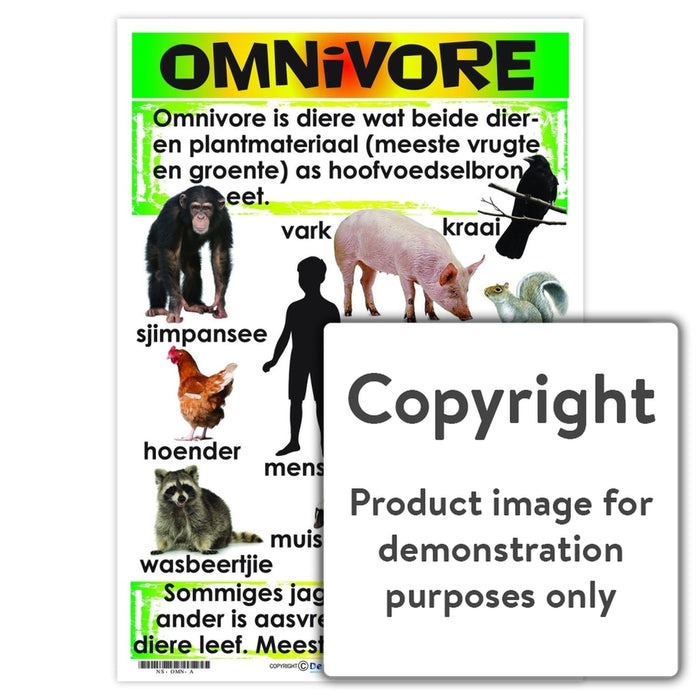 Omnivore Wall Charts And Posters
