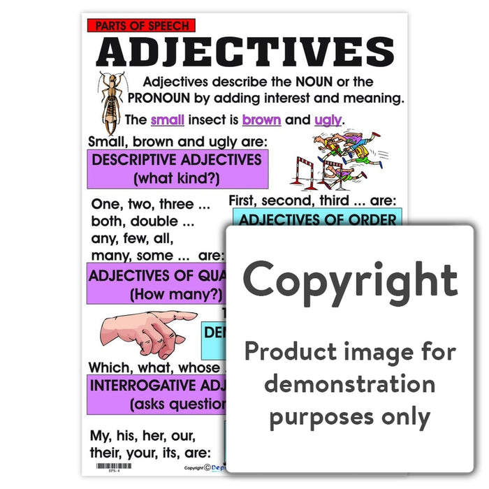 Parts Of Speech: Adjectives Wall Charts And Posters