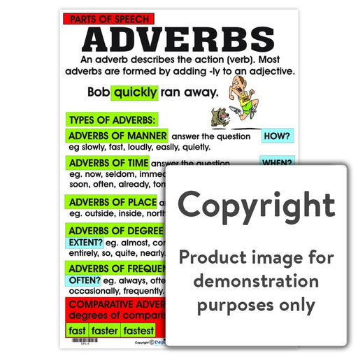 Parts Of Speech: Adverbs Wall Charts And Posters