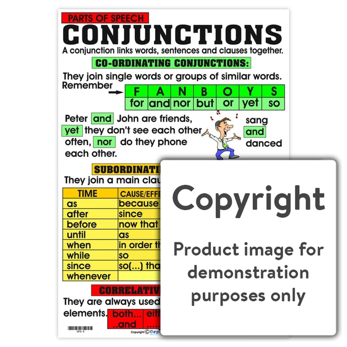 Parts Of Speech: Conjunctions Wall Charts And Posters