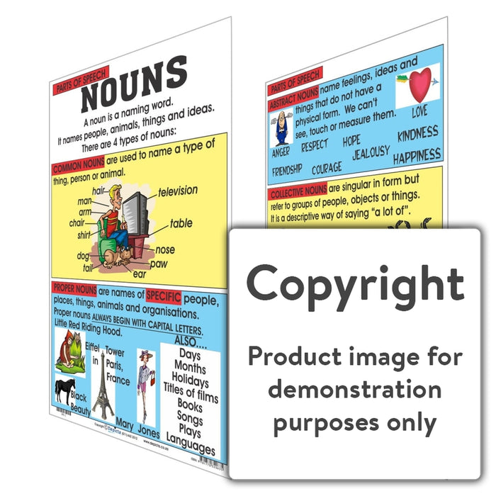 Parts Of Speech: Nouns Wall Charts And Posters