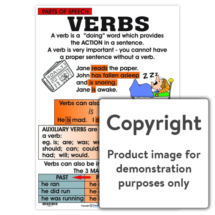 Parts Of Speech: Verbs Wall Charts And Posters