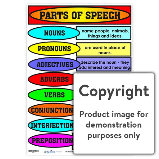 Parts Of Speech Wall Charts And Posters