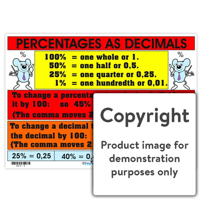 Percentages As Decimals Wall Charts And Posters