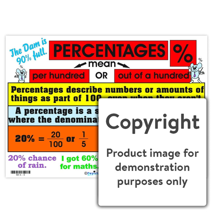 Percentages Wall Charts And Posters